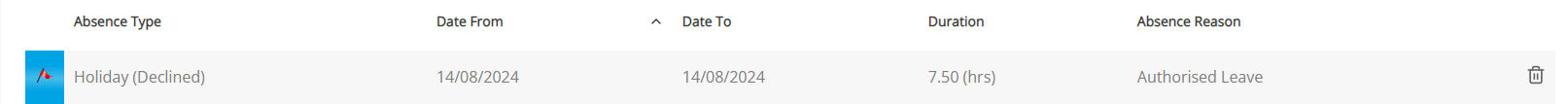 A declined holiday request. 