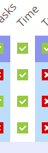 The Time column in a user's Set Rights.