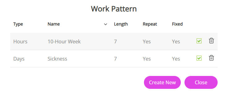 Existing Work Patterns.