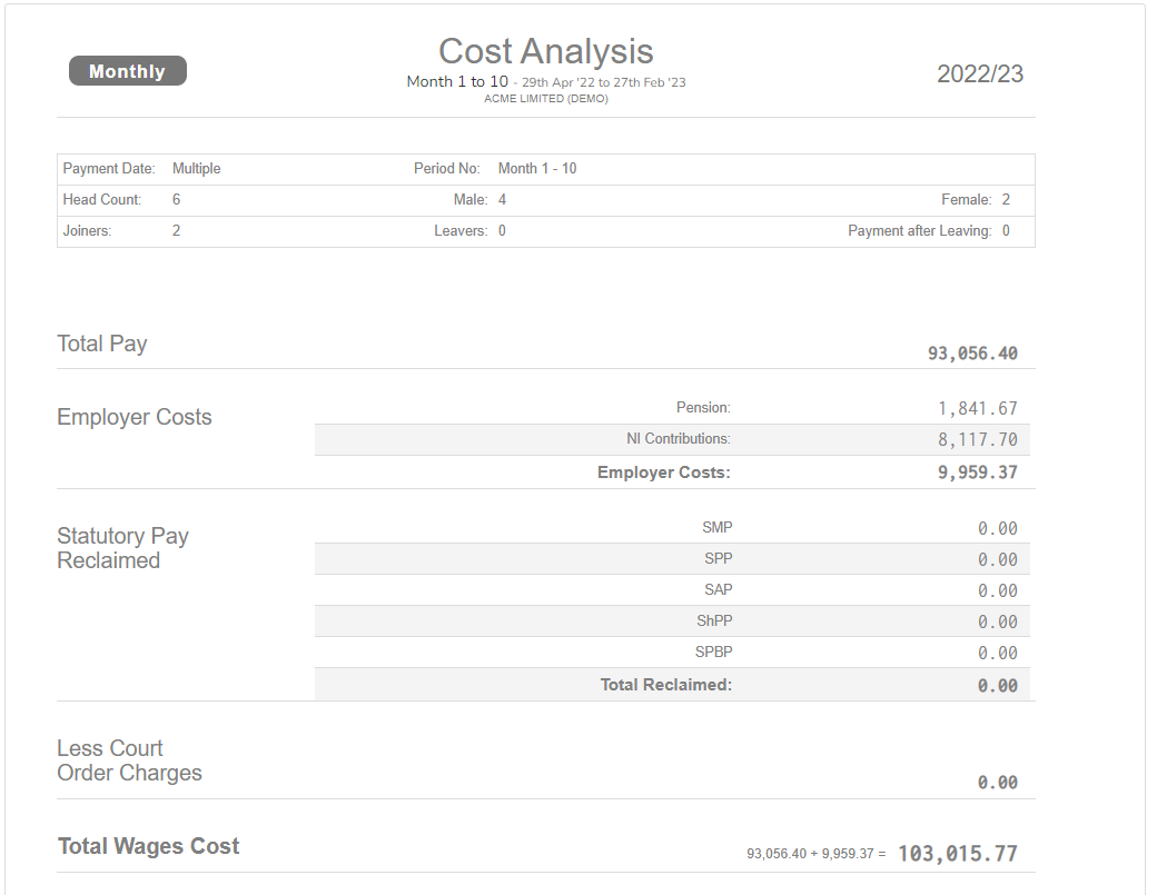 Cost analysis