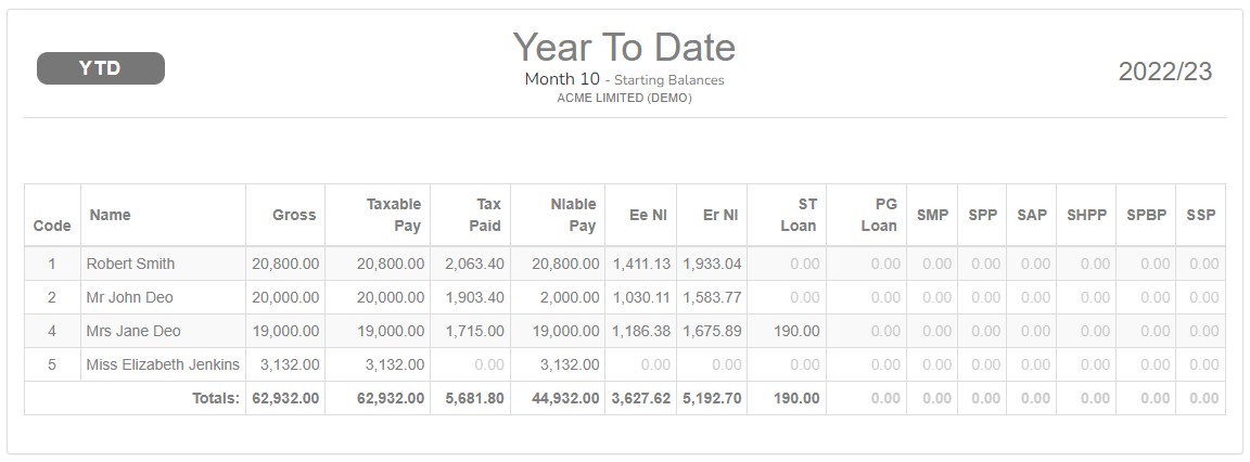 Year To Date Balances