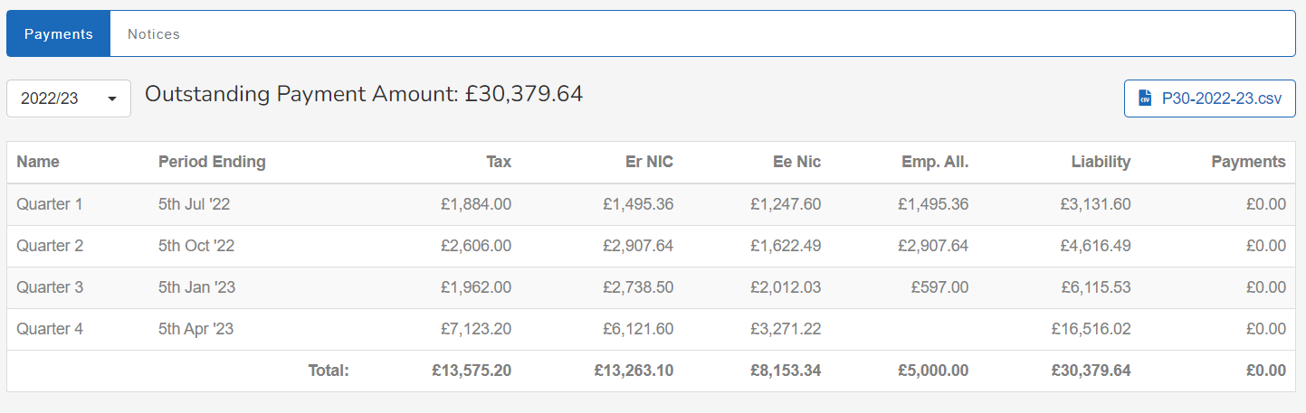 Example P32 report found in the HMRC tab. 