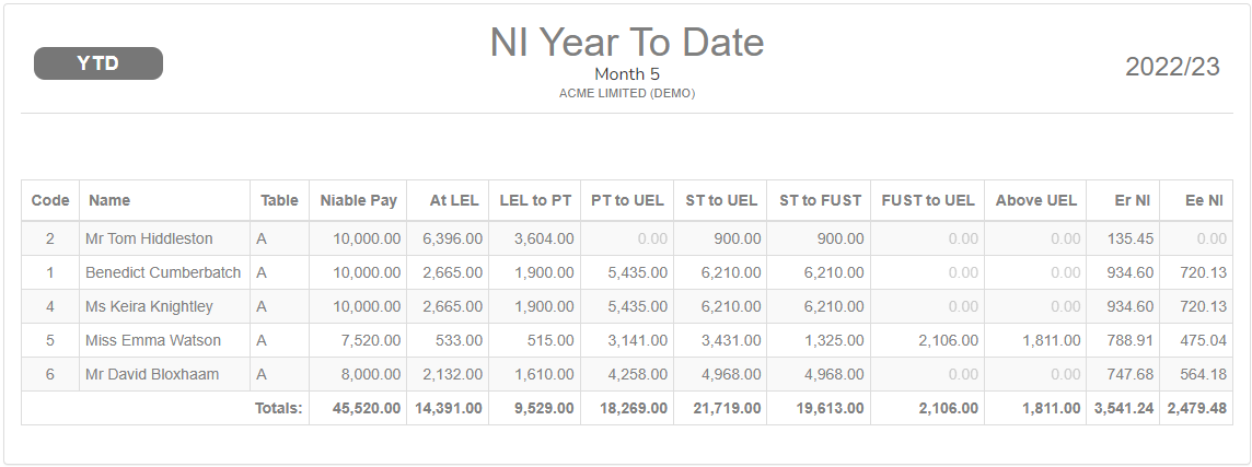 a preview of the NI Year to Date report