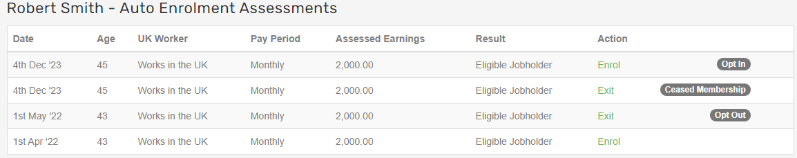 A history of the AE assesments for this employee.